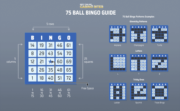 75 ball bingo guide reference chart