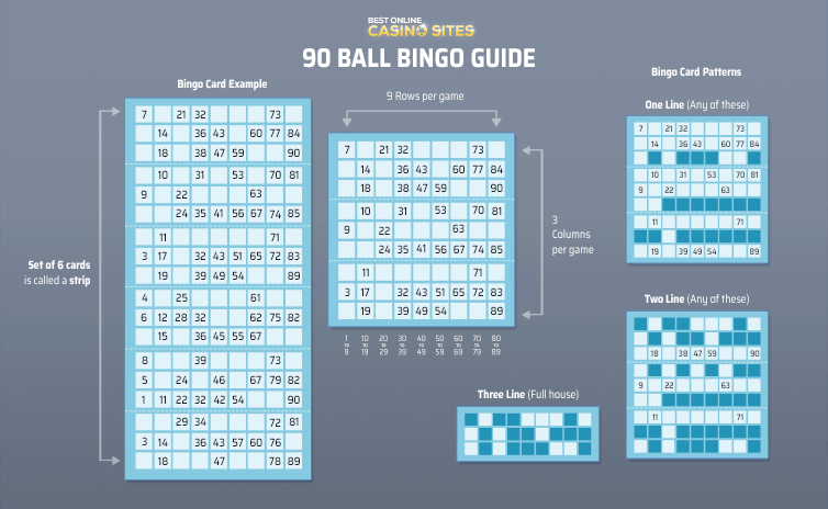 90 ball bingo guide reference chart