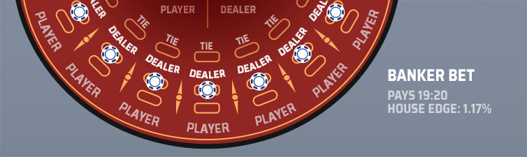 banker bet layout diagram