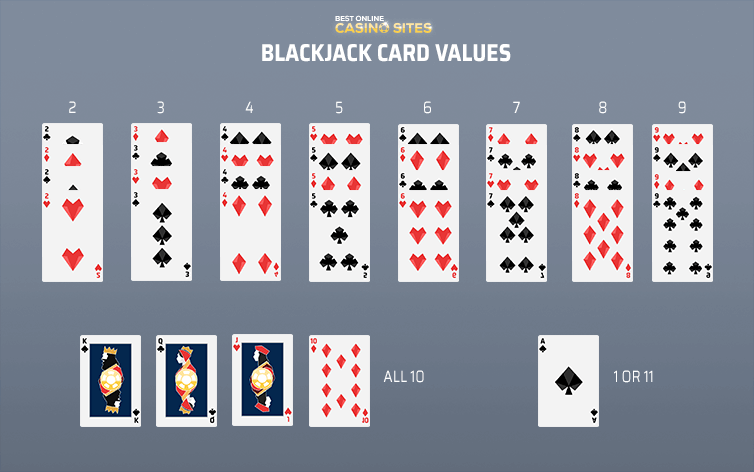 blackjack card values chart