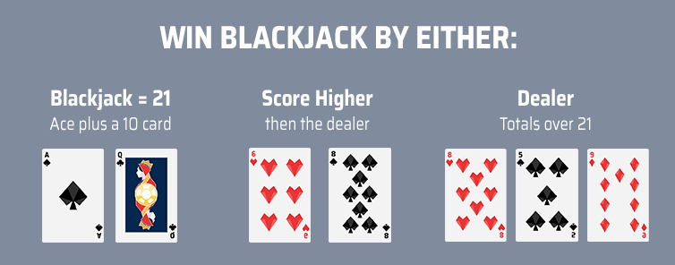 Winning Conditions for Blackjack how to win in blackjack