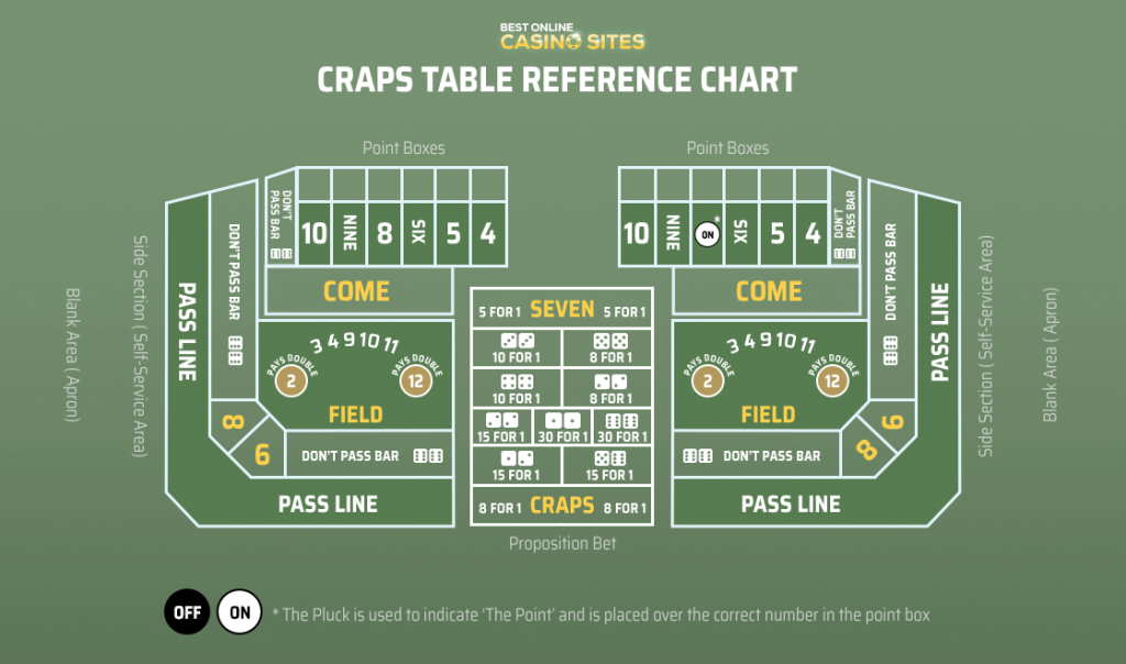 craps table layout reference chart