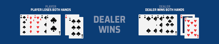 Dealer Wins both Hands pai gow game scenario 2