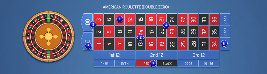 Roulette Bets Guide roulette strategy