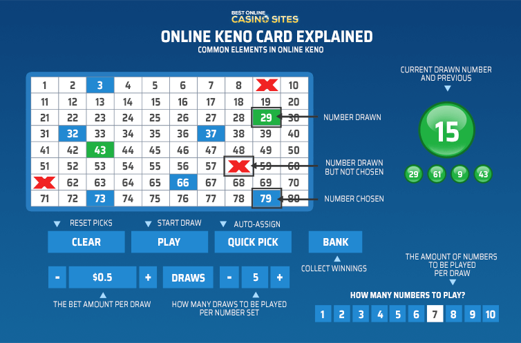 Online Keno Card Explained online keno card explained