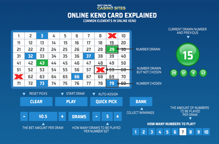 online keno card explained