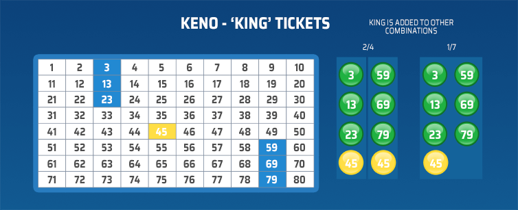 keno combination tickets