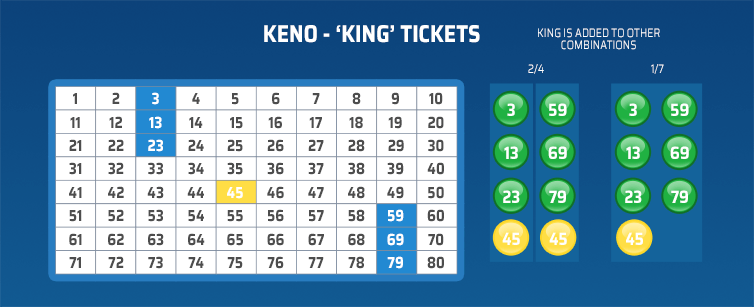 Combination Tickets keno combination tickets