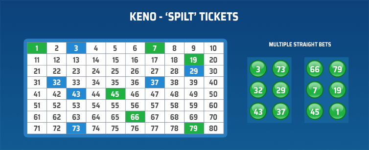 Split Tickets keno split tickets