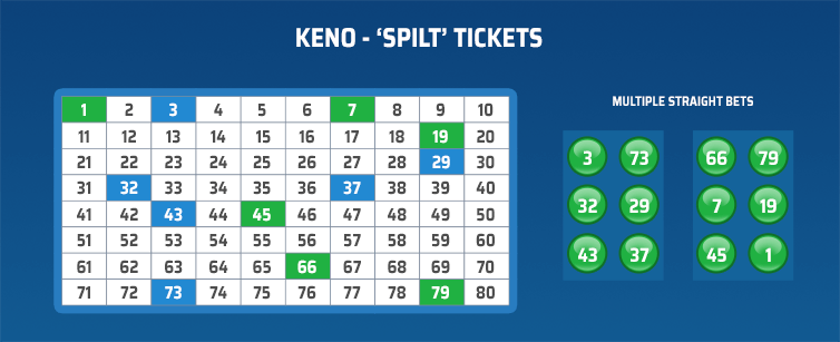 keno split tickets