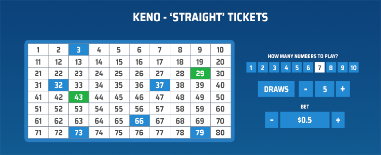 Straight Tickets keno straight tickets