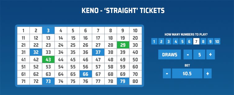 keno straight tickets