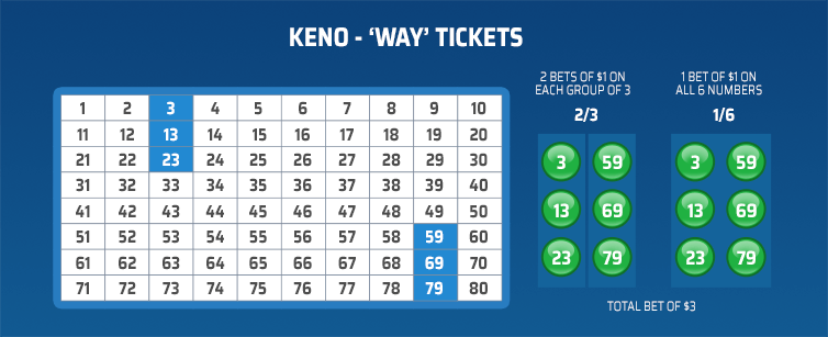 keno way tickets