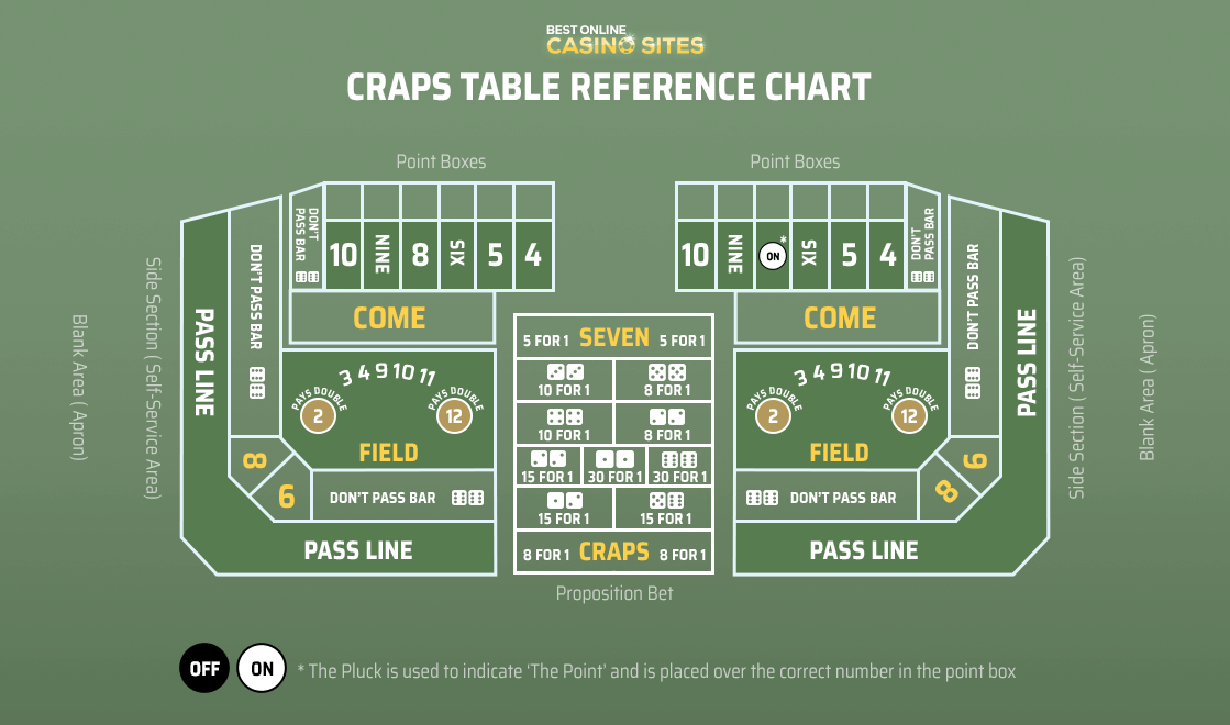 Craps field numbers calculator Craps field numbers calculator