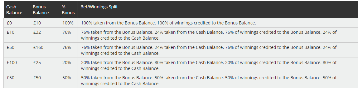 roxy-palace-fair-play-bonus-system